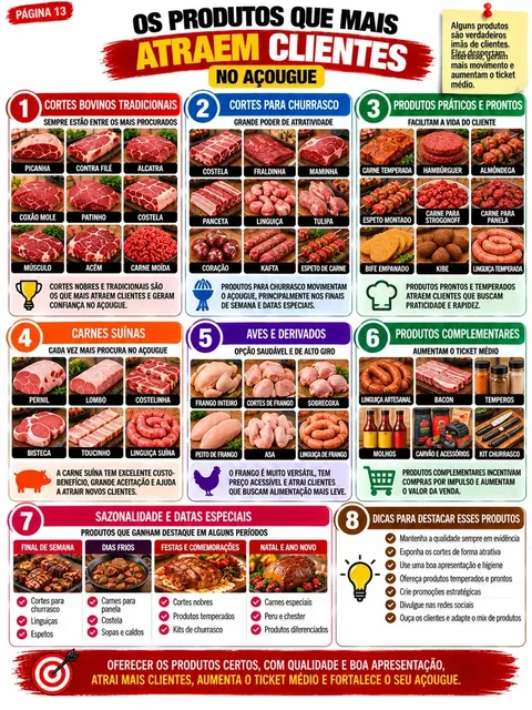 Os produtos que mais atraem clientes